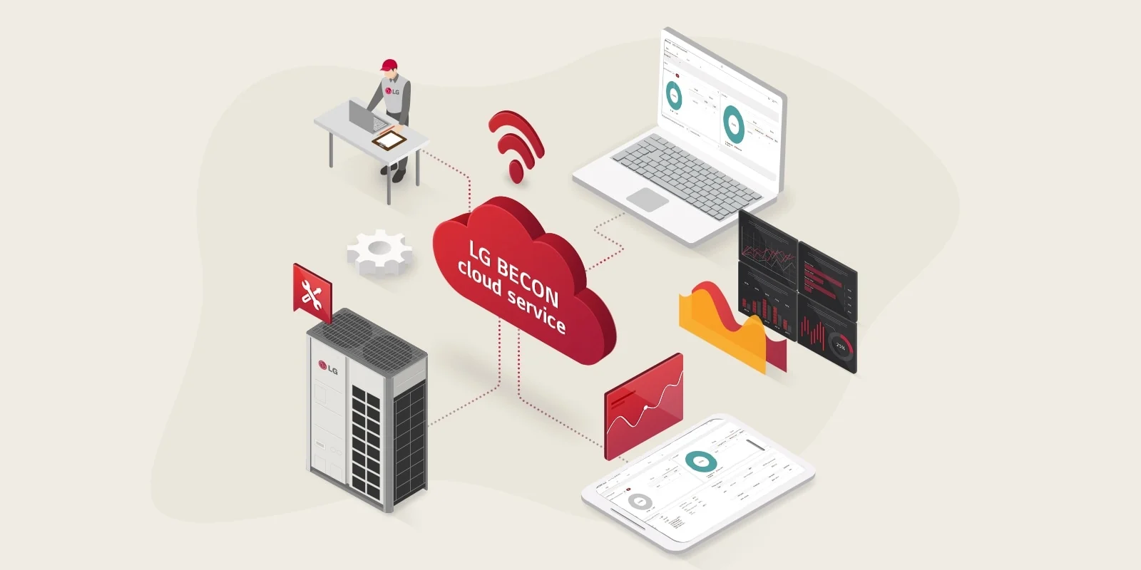 LG BECON cloud